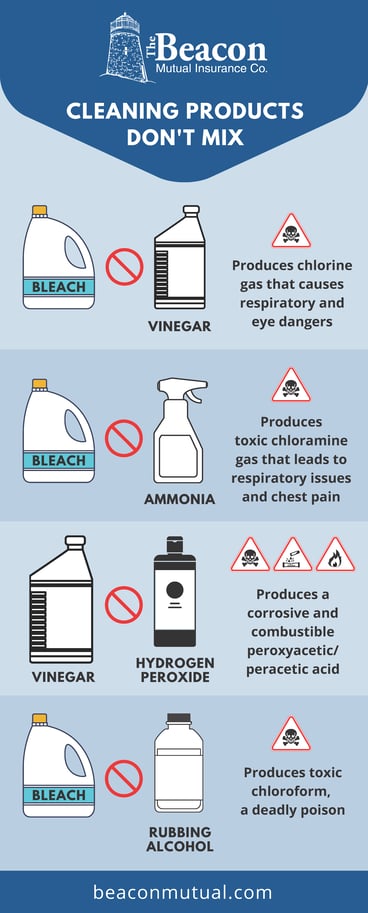 Cleaning Products Safety