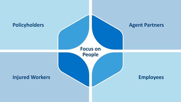 Focus on People Graphic