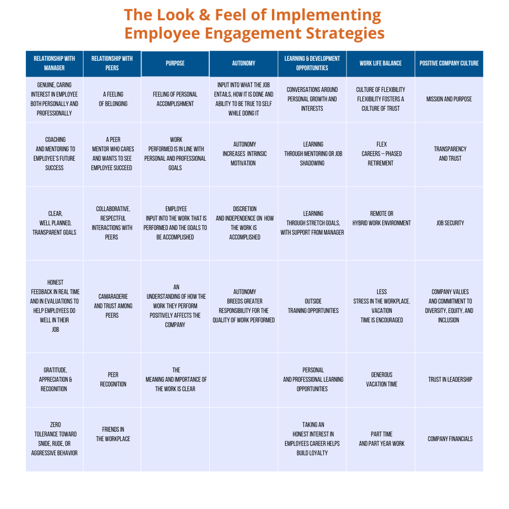 The look and feel of employee engagement strategies