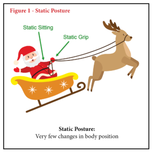 Santa Static Posture Diagram