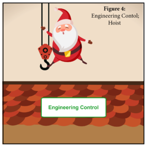 Santa Engineering Control Diagram